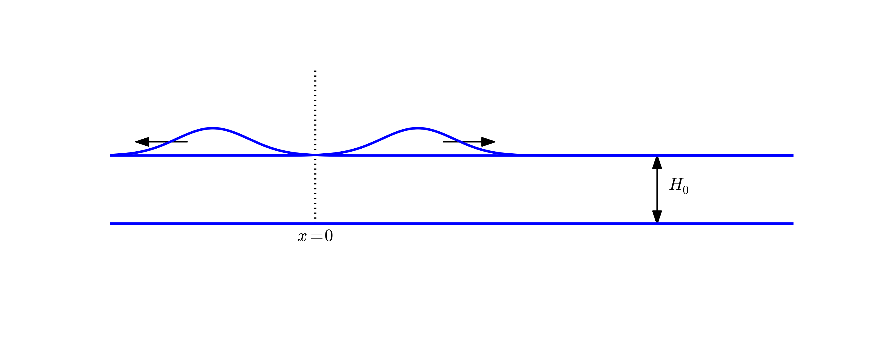 _images/earthquake_tsunami_2waves.png