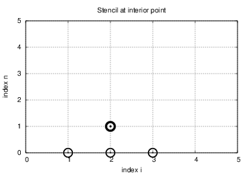 _images/wave_PDE_Dirichlet_n0_interior.png
