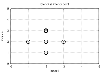 _images/wave_PDE_Dirichlet_n_interior.png