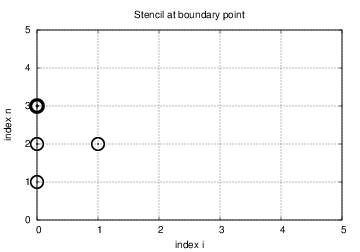 _images/wave_PDE_Neumann_n_left.png