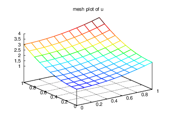 L-shape mesh generation with right element - mesh - FEniCS Project