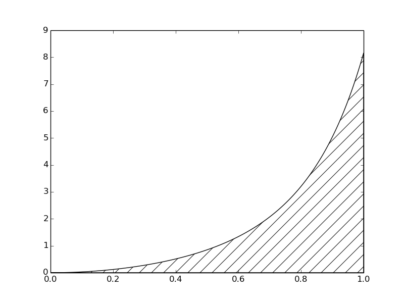 Solved 1) Write the MATLAB code to generate a random number