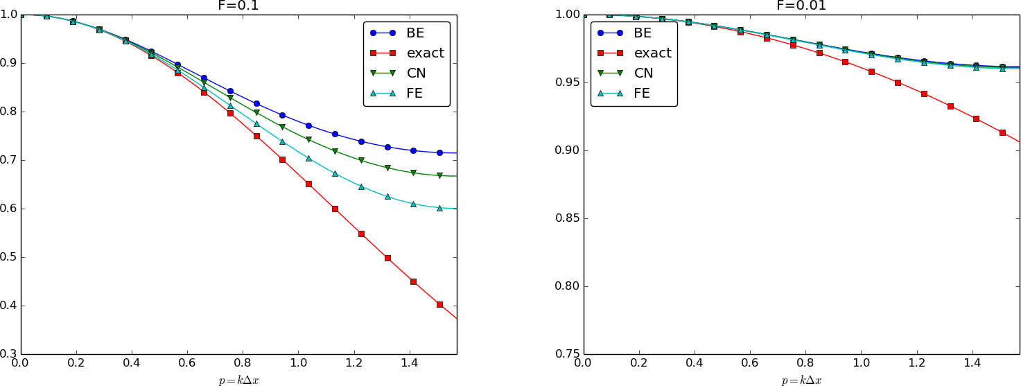 simulate-diffusion-python