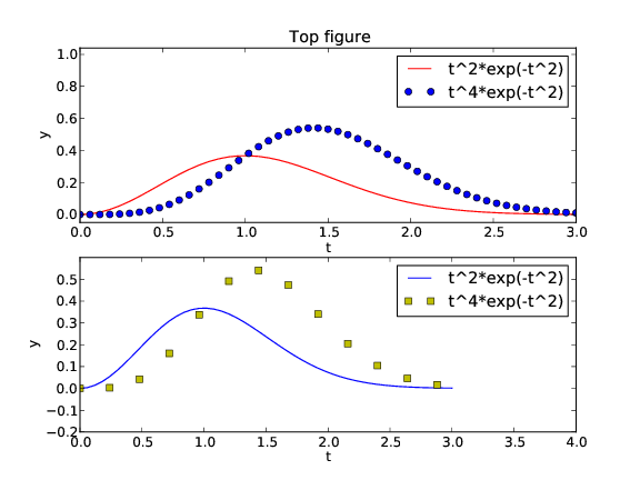 Plot multiple plots in loop python Chucwak