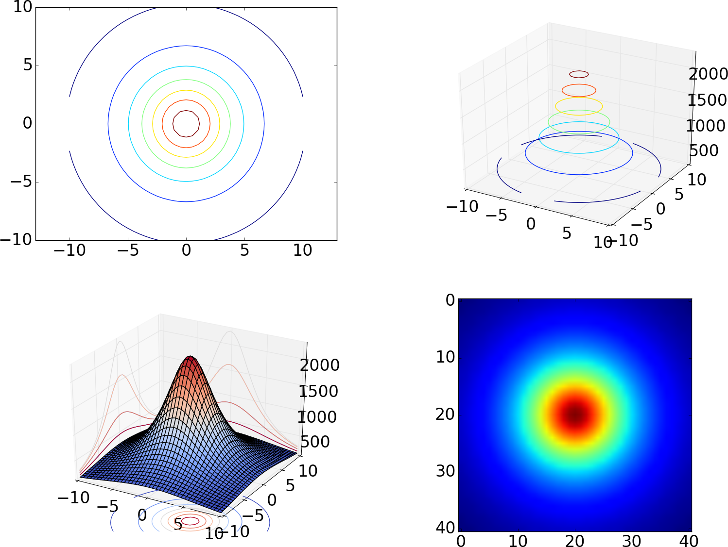 plot surface vector 2d