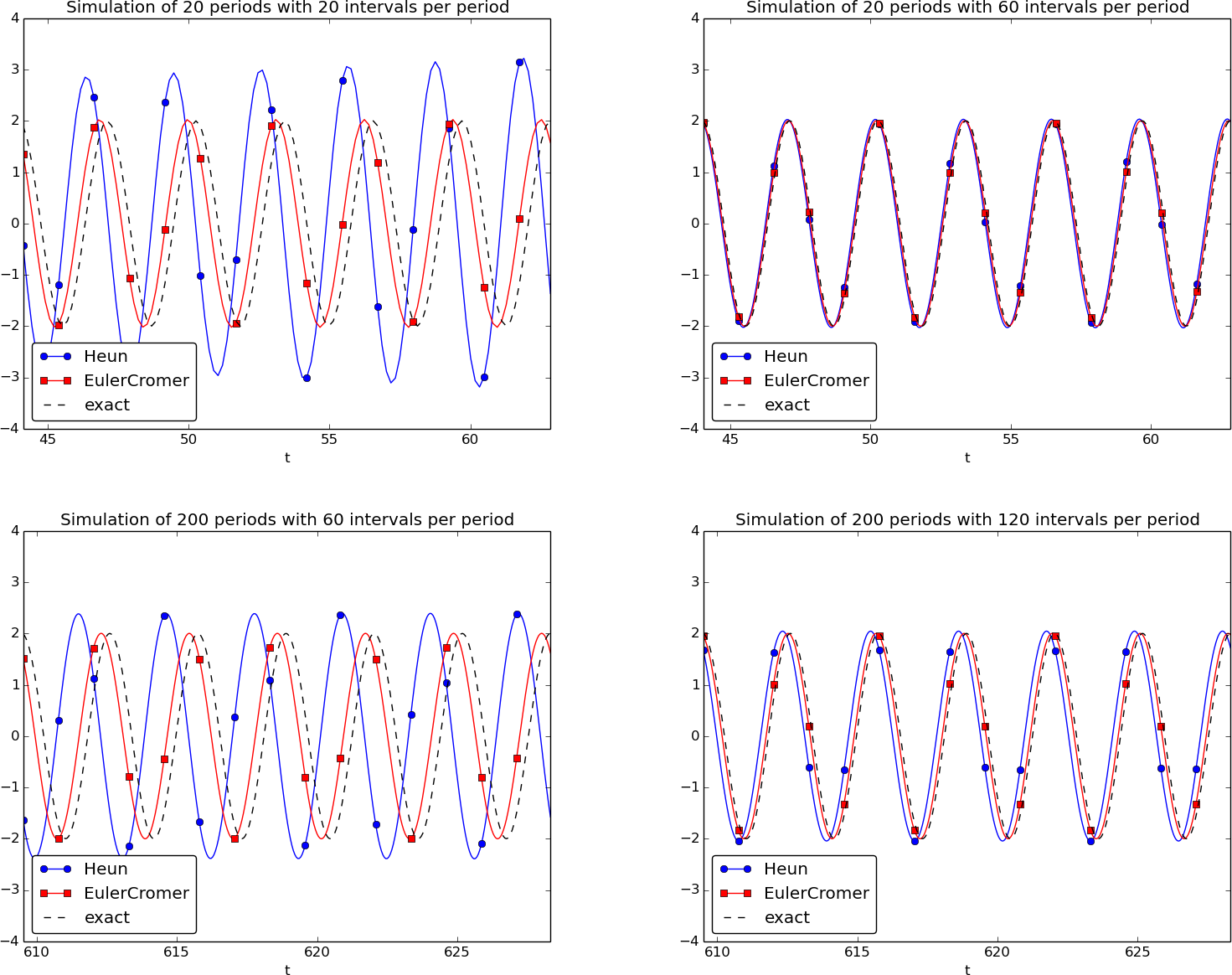 solving-coupled-differential-equations-in-python