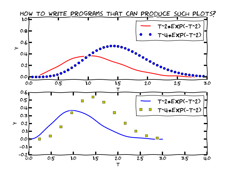 Ch 5 Array Computing And Curve Plotting