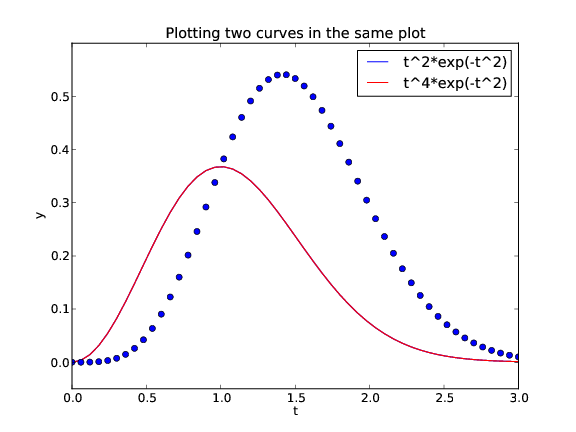 Ch 5 Array Computing And Curve Plotting